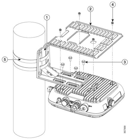 Cisco AIR-MNT-HORZ1= mounting kit (AIR-MNT-HORZ1=)